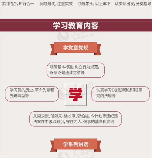 圖解：面向全體黨員開展的“兩學(xué)一做”究竟是什么？