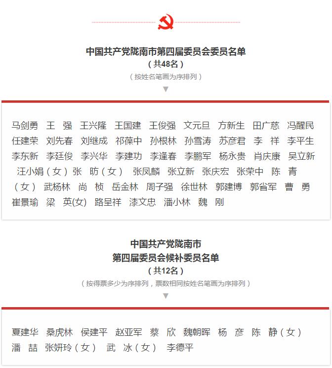 市第四次黨代會勝利閉幕！選出新一屆領(lǐng)導(dǎo)班子